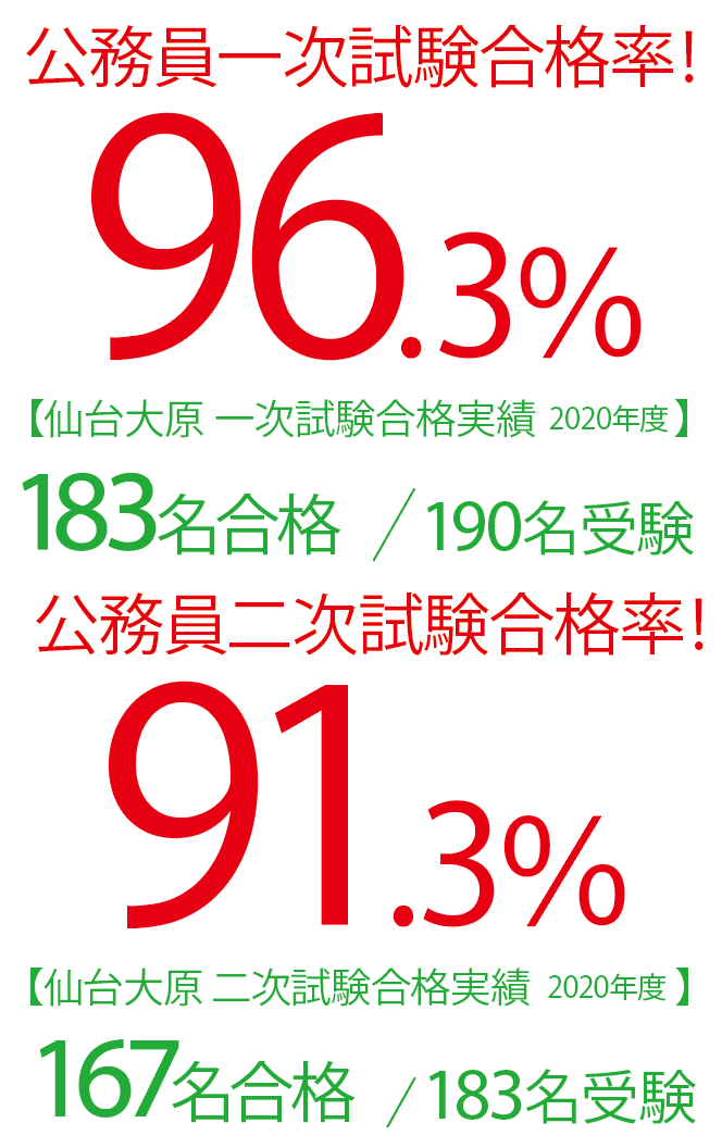 公務員系 学科紹介 仙台大原簿記情報公務員専門学校