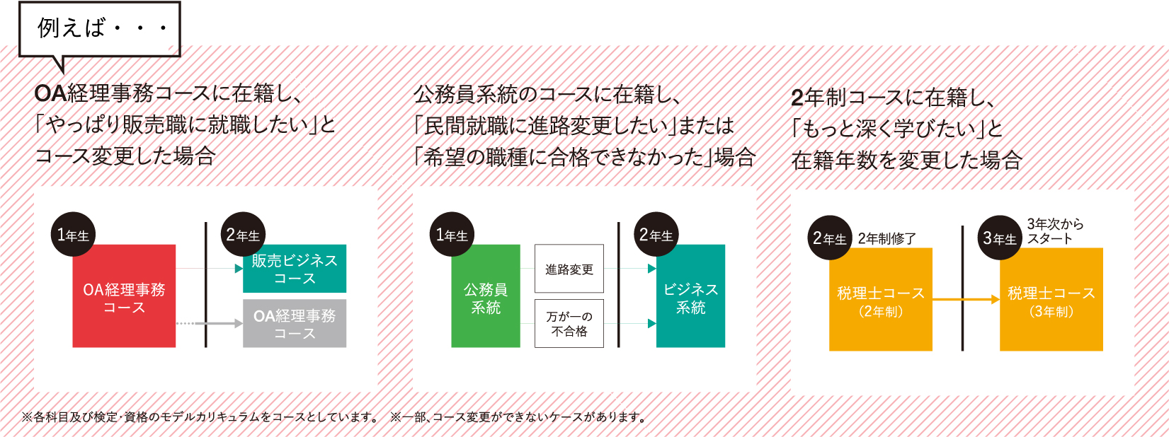 就職内定実績 資格 就職 公務員実績 仙台大原簿記情報公務員専門学校