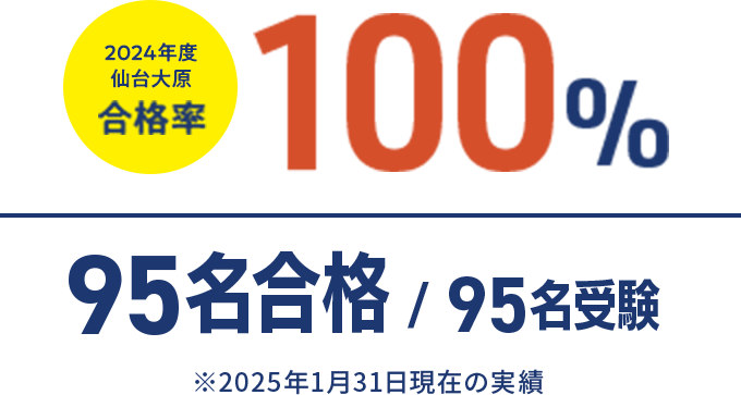 合格率100%