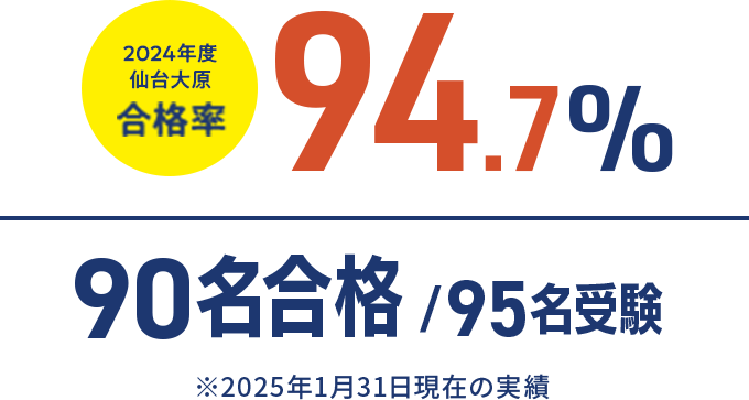 合格率91.7%