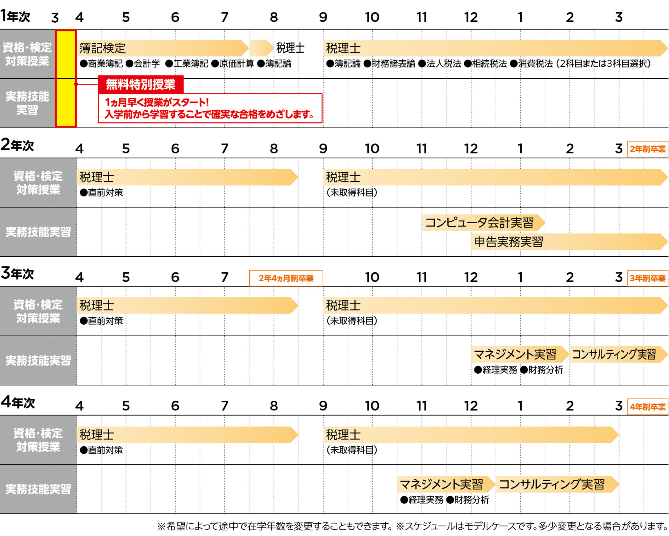 大原 経理実務 4コースパック 会計、決算、税務、年末調整 | AWIRGROUP.ORG
